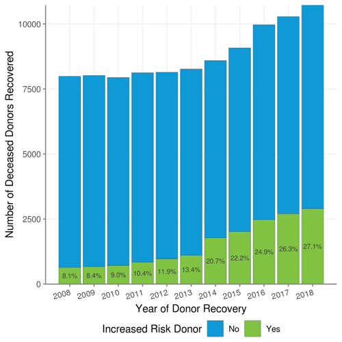 Optn Opiate Article Graph 1