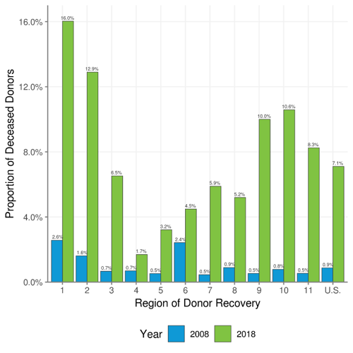 Optn Opiate Article Graph 2