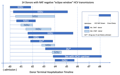 Optn Opiate Article Graph 4